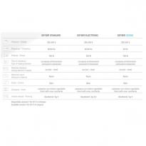 Вапазон GEYSER ELECTRONIC 