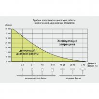 Аппарат для маникюра и педикюра  Strong 210/105L (машинка без педали с сумкой) 